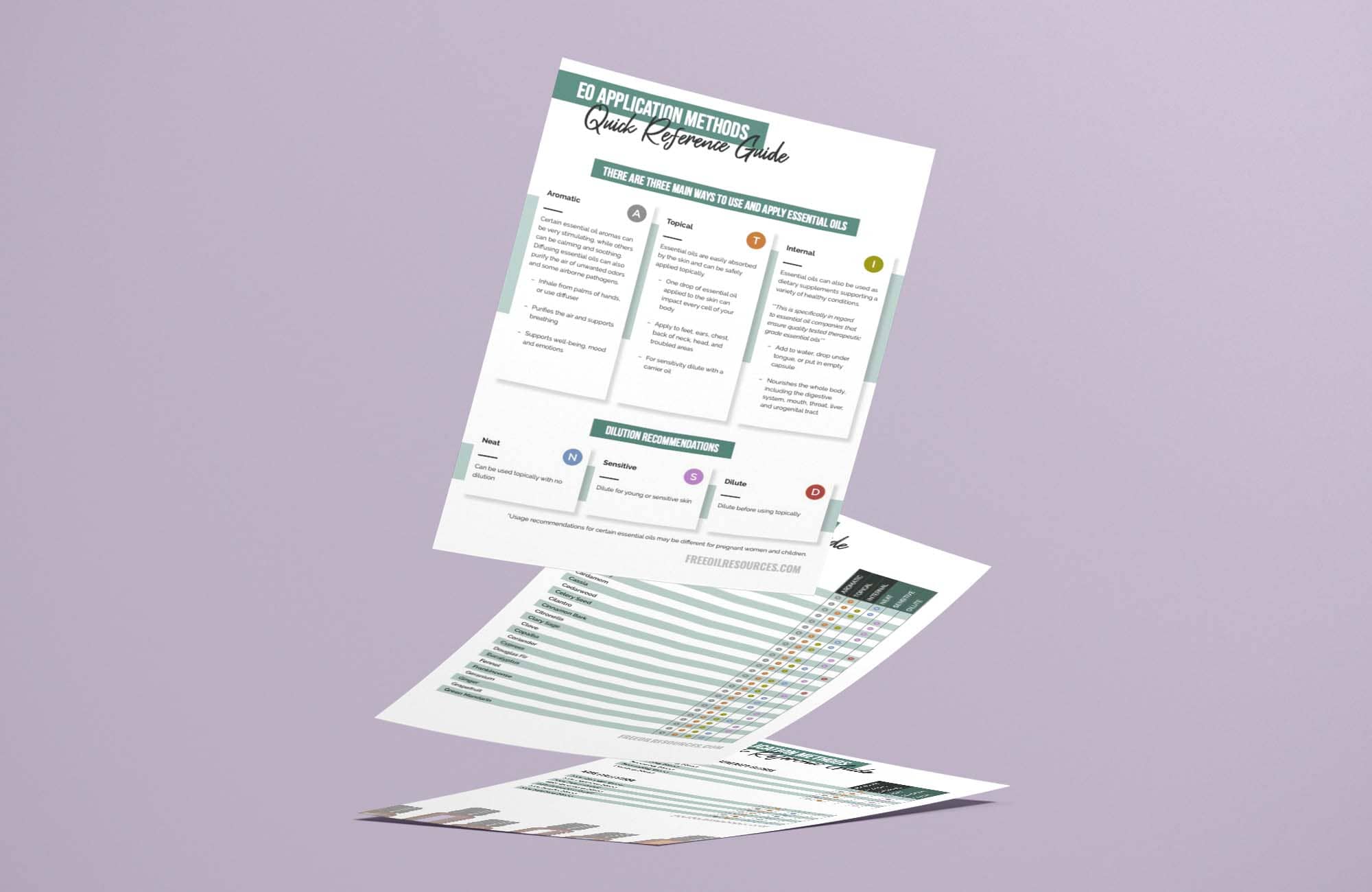 Quick Reference Guide – Essential Oil Application Methods – Thumbnail Free Essential Oil Resources doTERRA