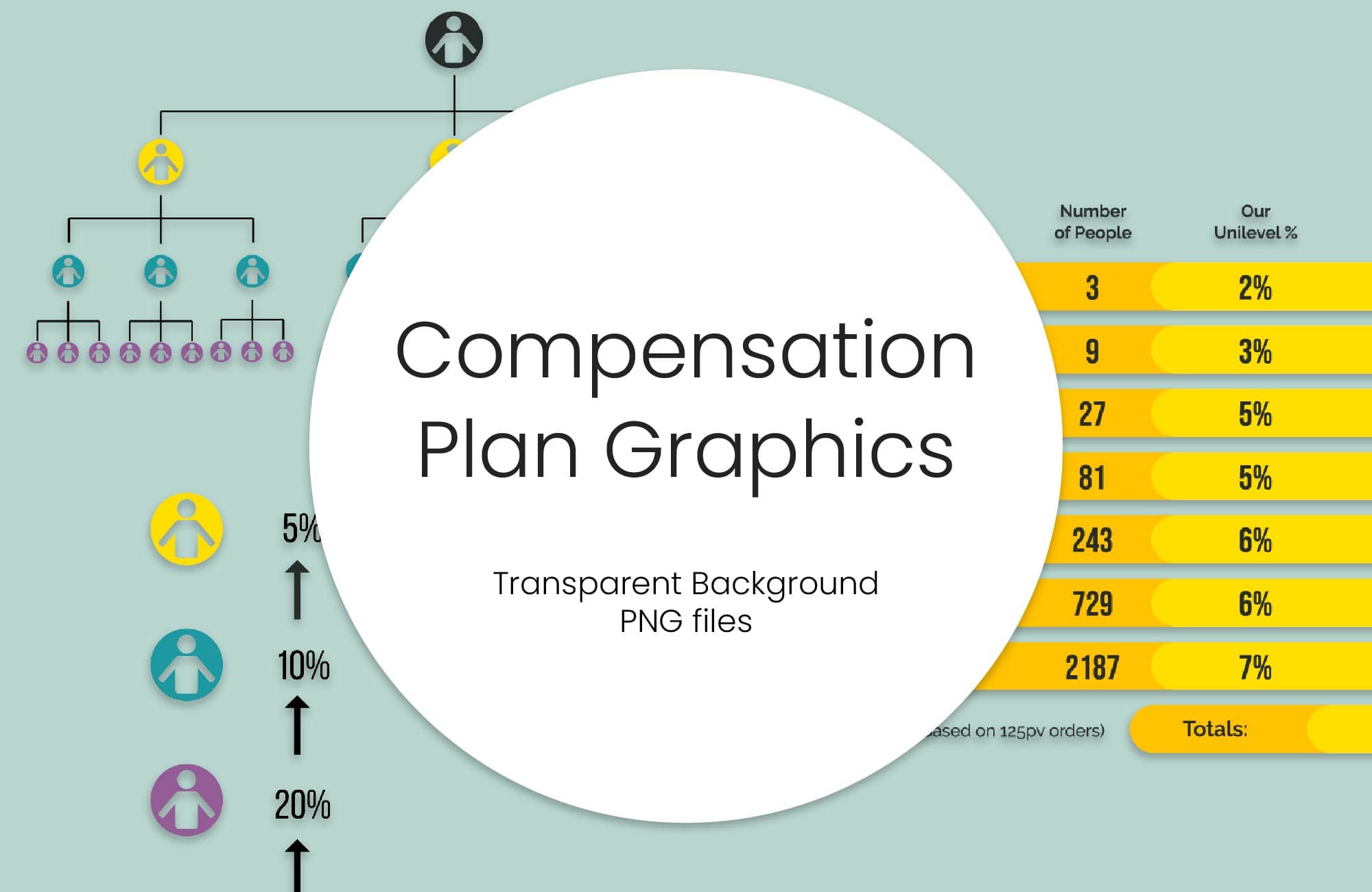 doTERRA Compensation Plan Business Infographics - Essential Oil Graphics - doTERRA Business Graphics - Compensation Plan