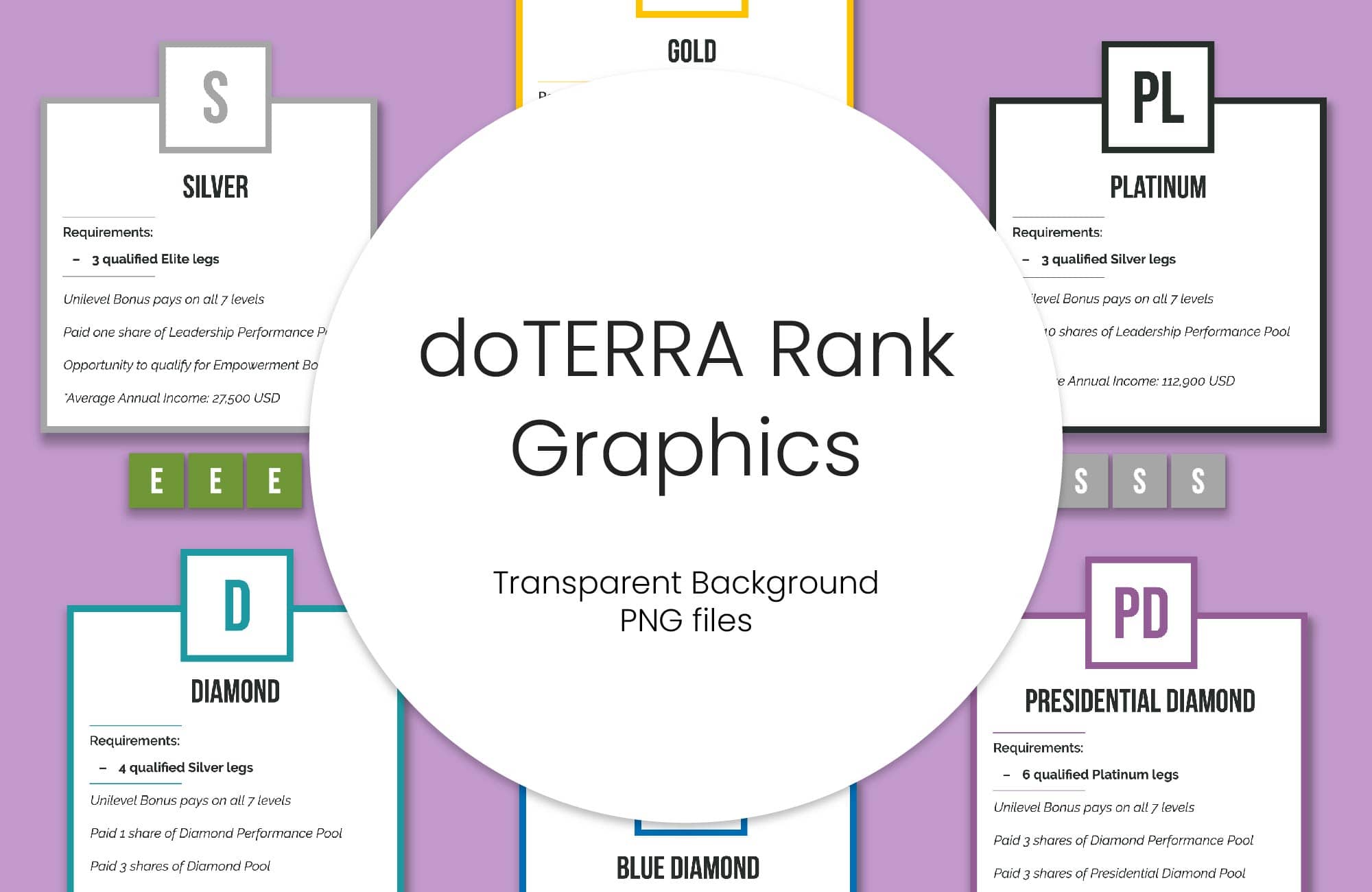 doTERRA Rank Infographics - Essential Oil Graphics - doTERRA Business Graphics - Compensation Plan